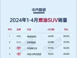 下载视频: 2024年1-4月燃油SUV销量排行