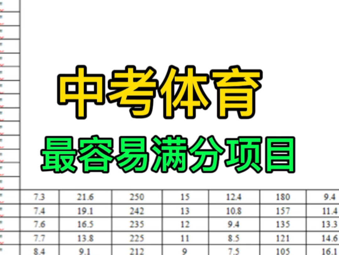 安徽中考体育,最容易得满分的项目,是哪一个?初二初三的同学你一定要知道~#升学规划 #中考体育 #安徽中考哔哩哔哩bilibili