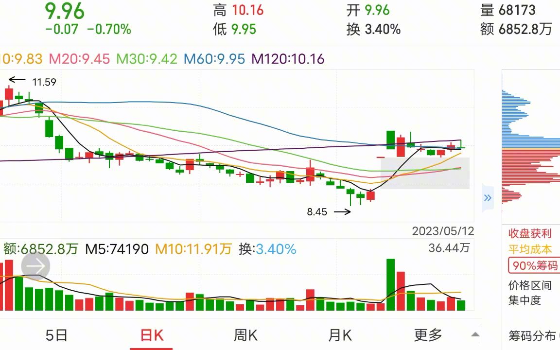 单阳不破论趋势的重要性哔哩哔哩bilibili