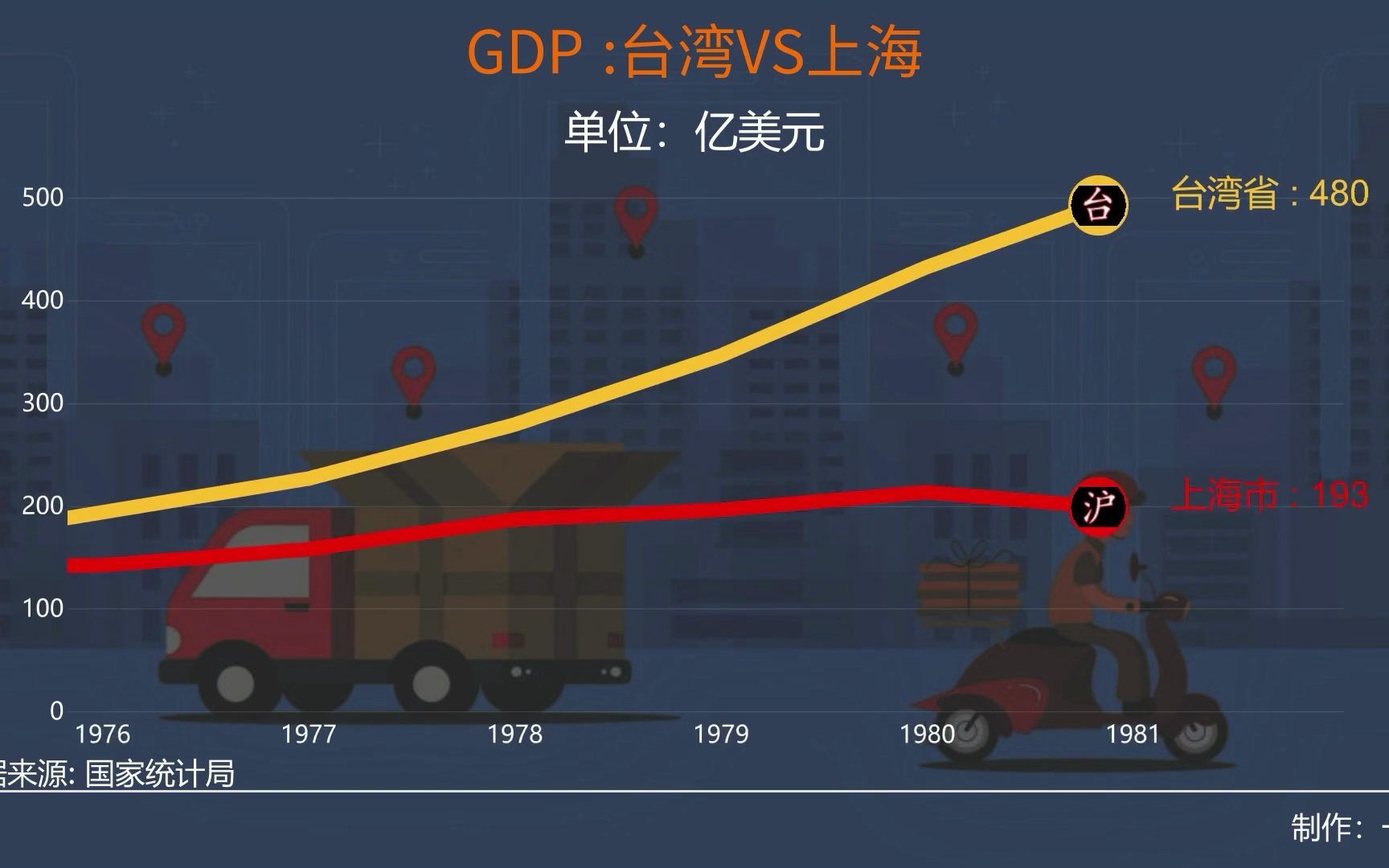 19602021上海和台湾生产总值变化,网友:三年内超越哔哩哔哩bilibili