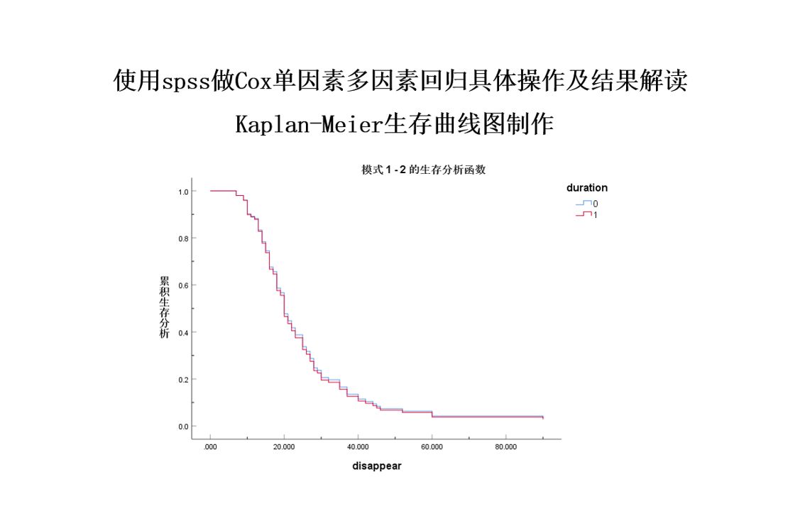 使用SPSS制作COX单因素多因素回归分析及KaplanMeier生存曲线分析哔哩哔哩bilibili