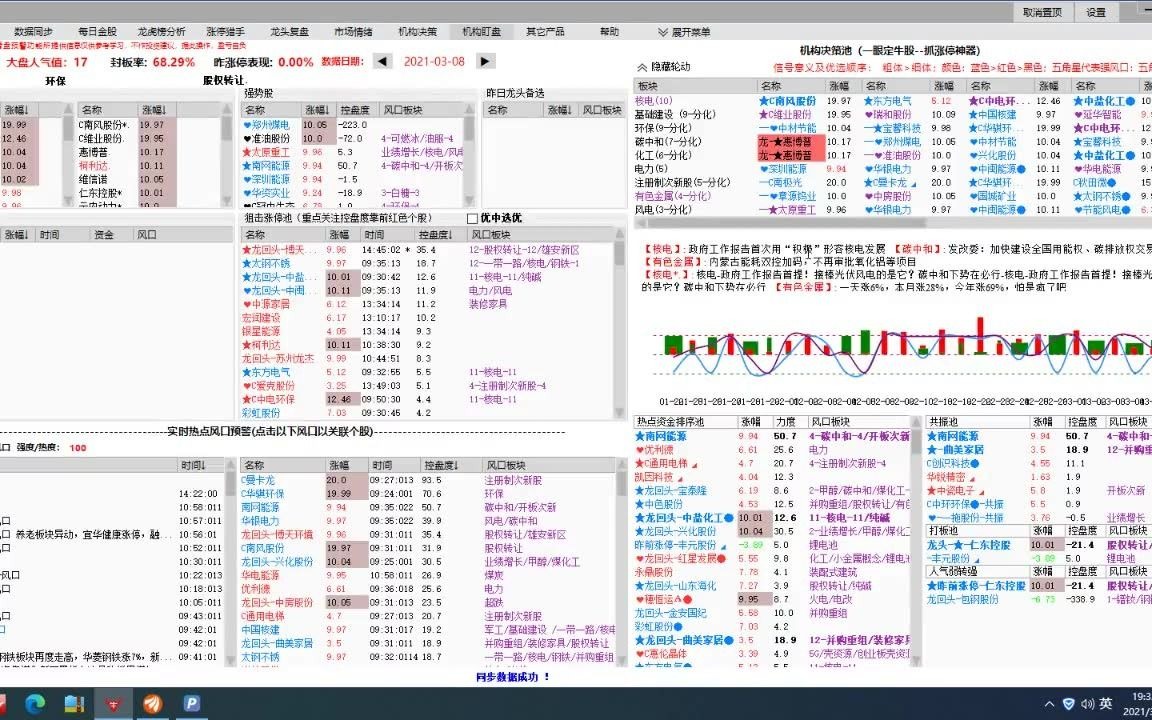 [图]实战课十 盯盘技巧与软件信号