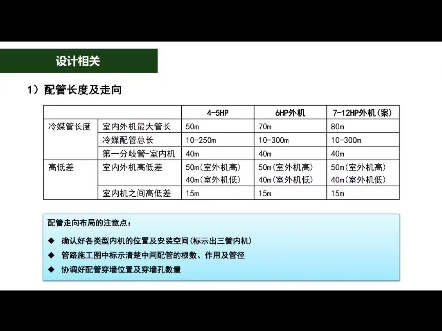 大金三管制多联机中央空调安装选型分歧管配管要求管径选型要求#大金三管制多联机中央空调 大金中央空调三管制安装配管 #大金多联机三管制调试安装 大...