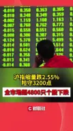 Download Video: 沪指缩量跌2.55%险守3200点 全市场超4800只个股下跌