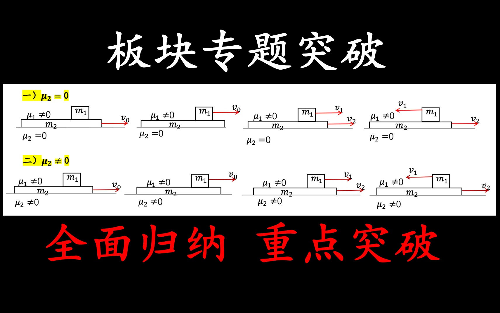 35.【板块专题突破】一次性搞定板块问题哔哩哔哩bilibili