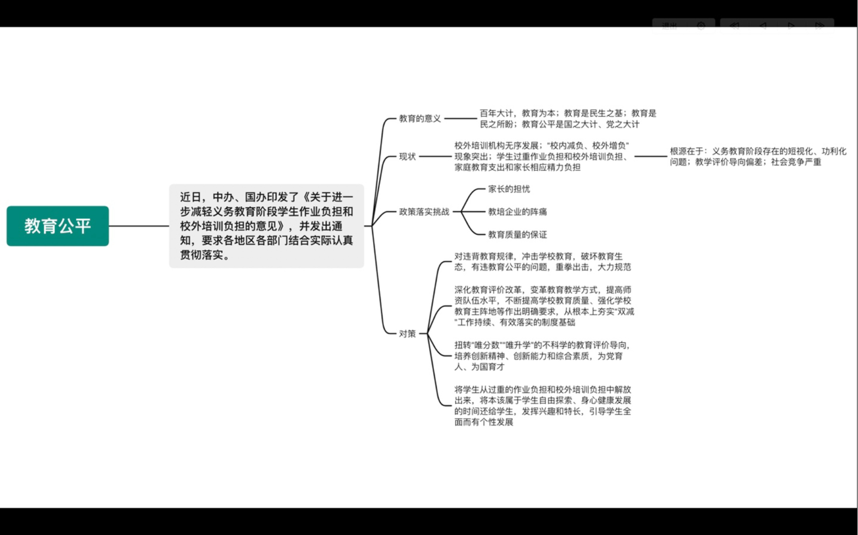 公务员面试热点:一张图读懂教育领域“双减”政策哔哩哔哩bilibili