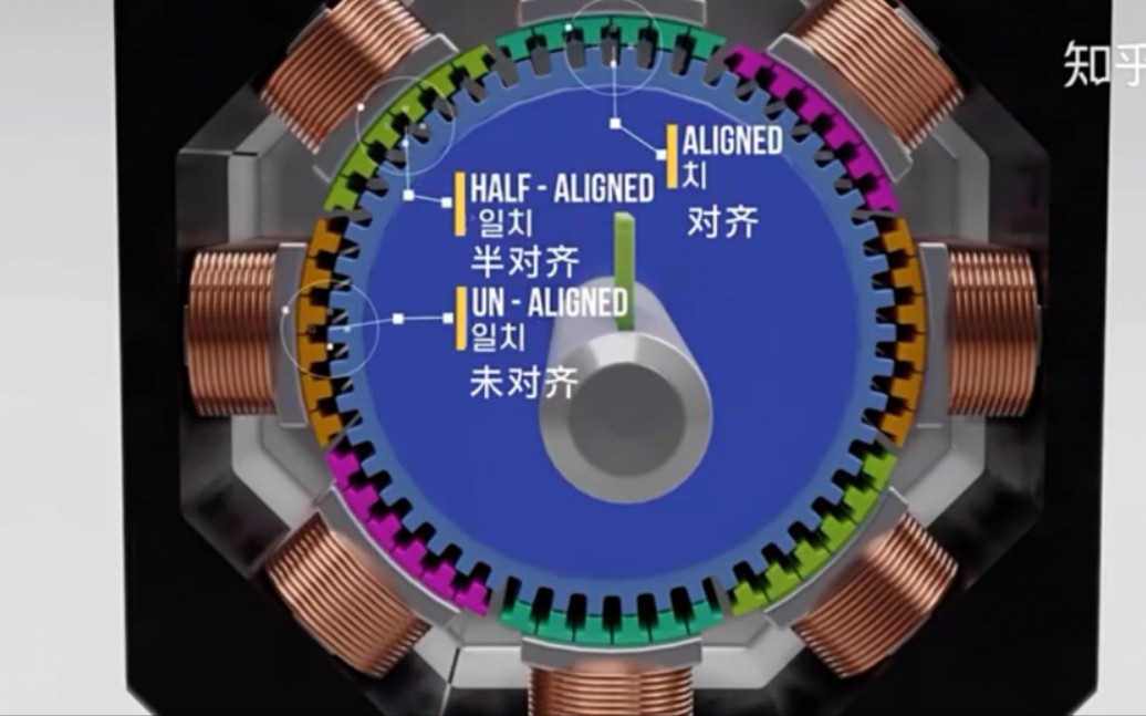 步进电机,有刷电机,无刷电机,电路模型原理演示.哔哩哔哩bilibili