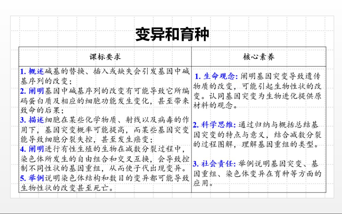 一轮复习 基因突变、基因重组和染色体变异与育种哔哩哔哩bilibili