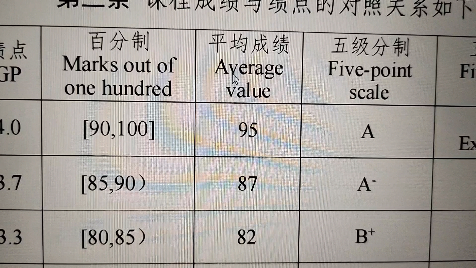 平等痛恨所有卡绩点的分数!巨雷的事多分少还卡绩点的外语选课.哔哩哔哩bilibili