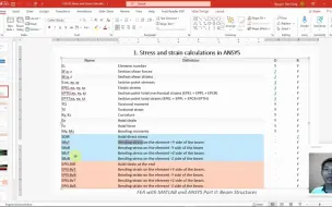 Video herunterladen: 27-在ANSYS中提取应力和应变结果