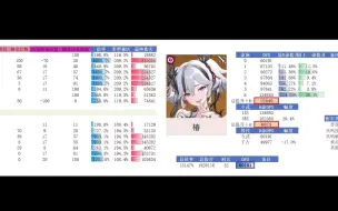 Download Video: V1椿毫无疑问T0级别大C