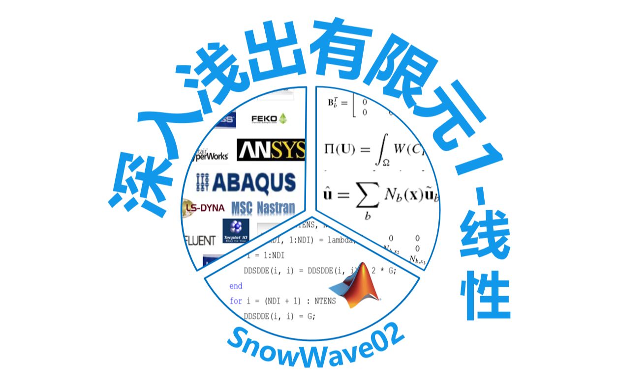 [图]深入浅出有限元及Abaqus的UEL 1-线性：理论->Abaqus->编程