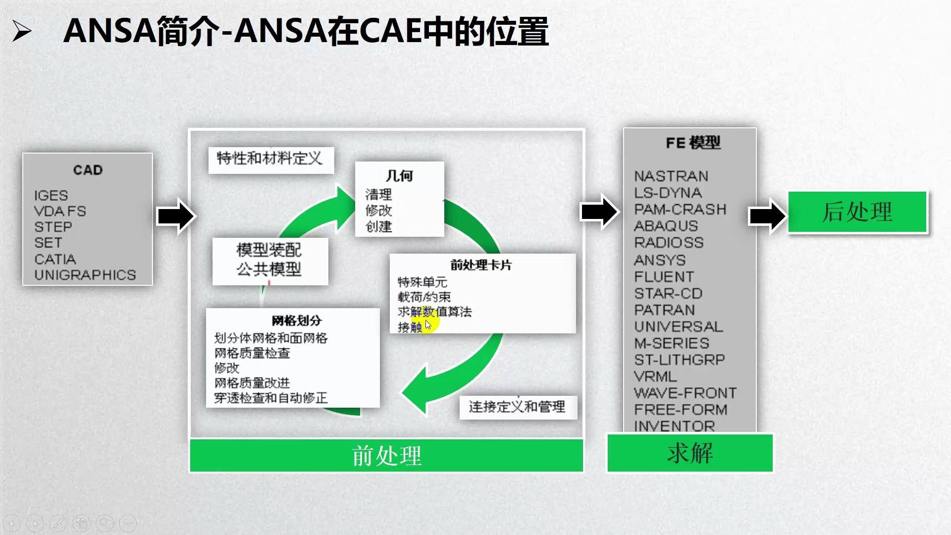 ANSA从入门到精通学习教程(上)—仿真秀哔哩哔哩bilibili