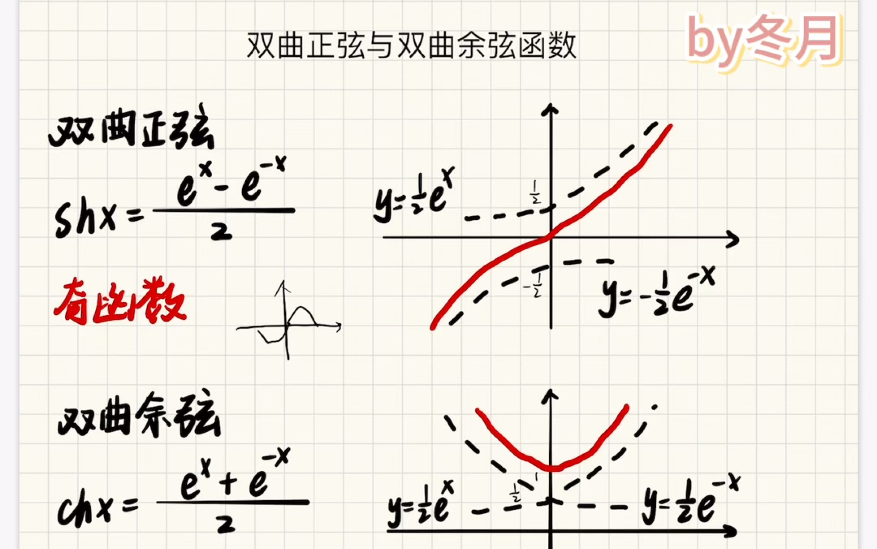 理解性搞定双曲正弦、反双曲正弦等考点哔哩哔哩bilibili