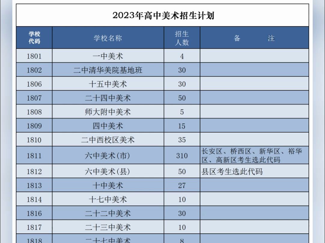 石家庄市高中2023年美术招生计划哔哩哔哩bilibili