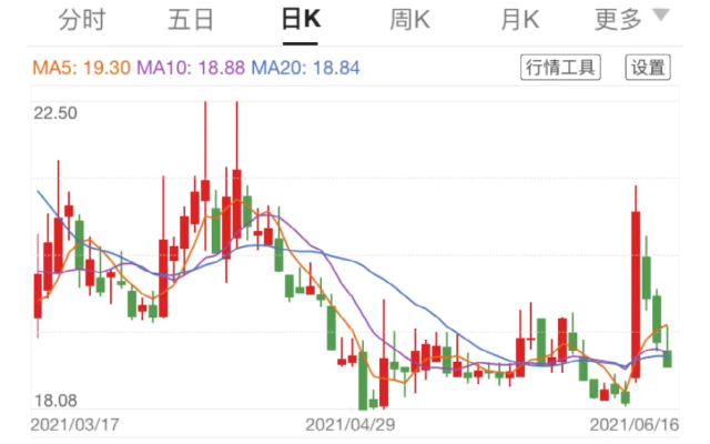 首都在线股票的最新走势分析300846哔哩哔哩bilibili