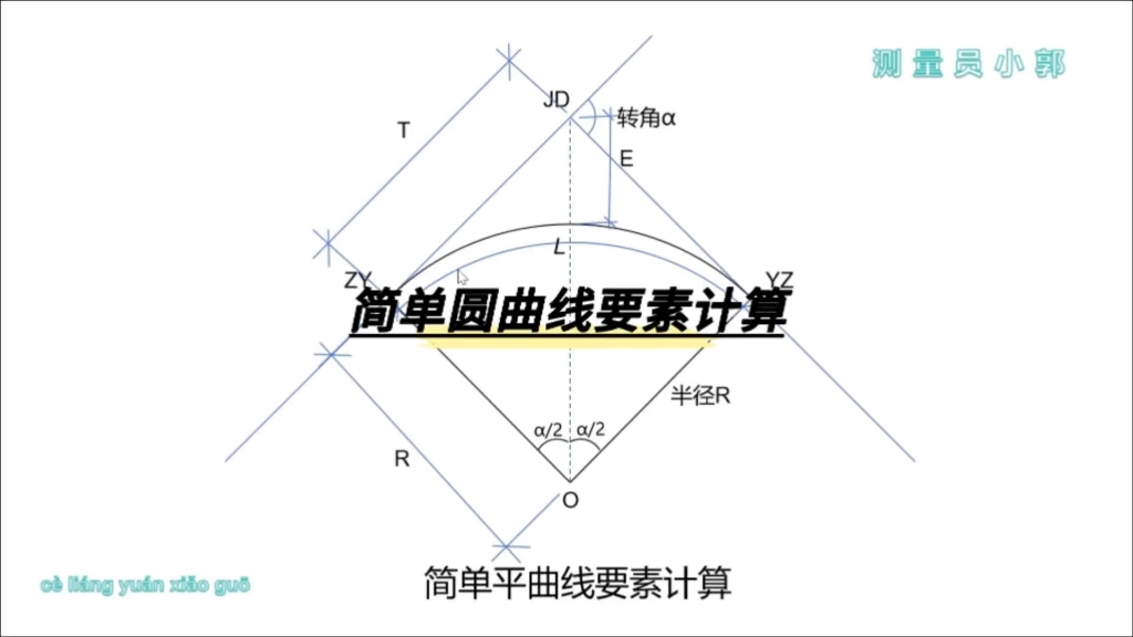 工程测量,道路设计简单平面圆曲线要素计算方法哔哩哔哩bilibili