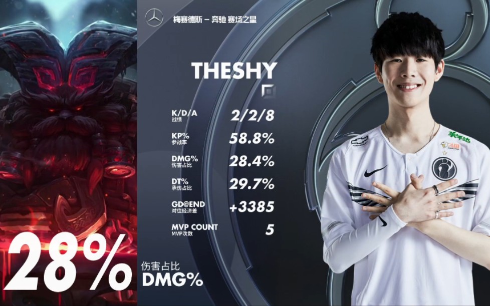 IG vs SNG The shy奥恩吊打Biubiu鳄鱼,拿下全场输出最高+MVP,各种锁血把我看湿了哔哩哔哩bilibili