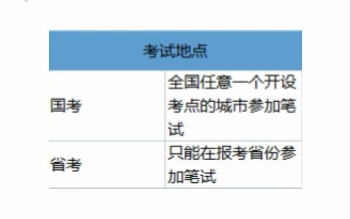 一分钟带你看懂国考和省考的区别哔哩哔哩bilibili