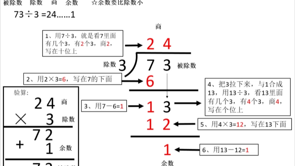 [图]三年级数学两位数除以一位数的笔算