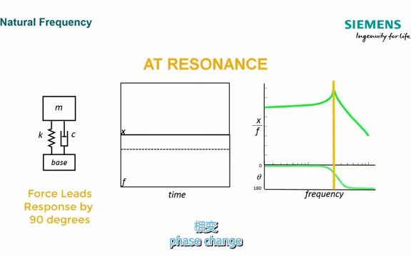 固有频率、共振和FRF哔哩哔哩bilibili