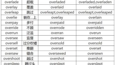 不规则过去式 过去分词表 赶快收藏起来 供英语学习用 哔哩哔哩
