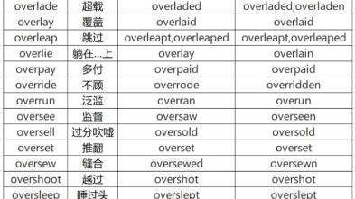 零基础学英语轻松学会动词的过去式和过去分词 哔哩哔哩 Bilibili