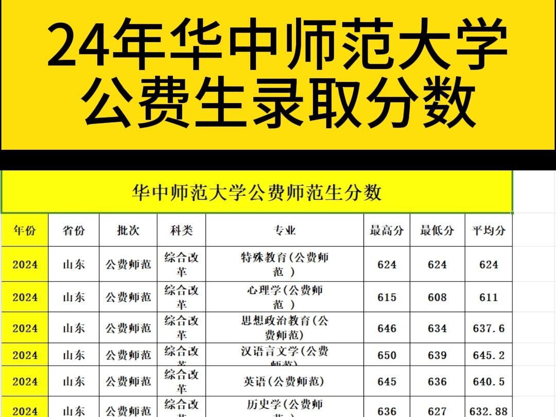 24年华中师范大学公费生录取分数