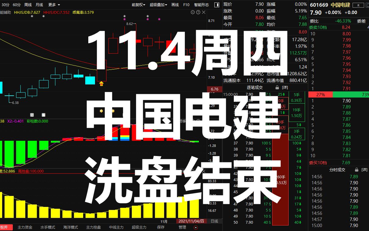 中國股市:中國電建連續下跌之後終於企穩,週五可以進場低吸嗎?