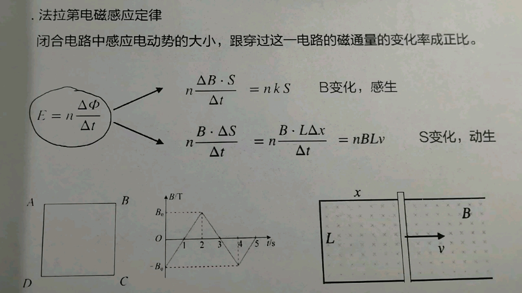 动生电动势与感生电动势(法拉第电磁感应定律)易错点分析哔哩哔哩bilibili