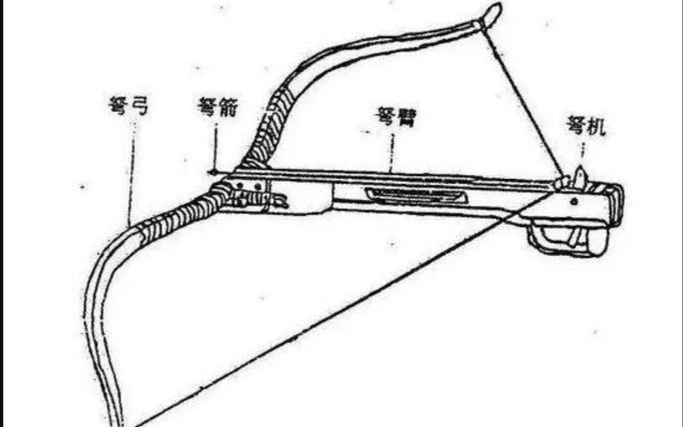中国古代战争野战弩用法解析--前出阵线齐射,人弩皆不动_哔哩哔哩 (゜