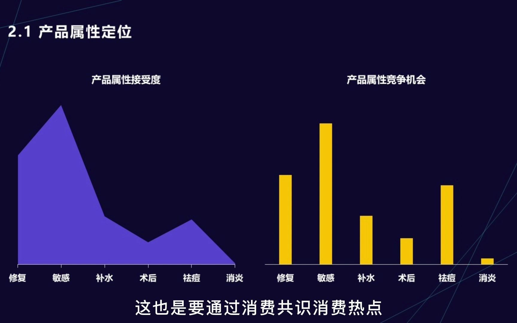 电商市场:医美产品消费数据运营分析哔哩哔哩bilibili