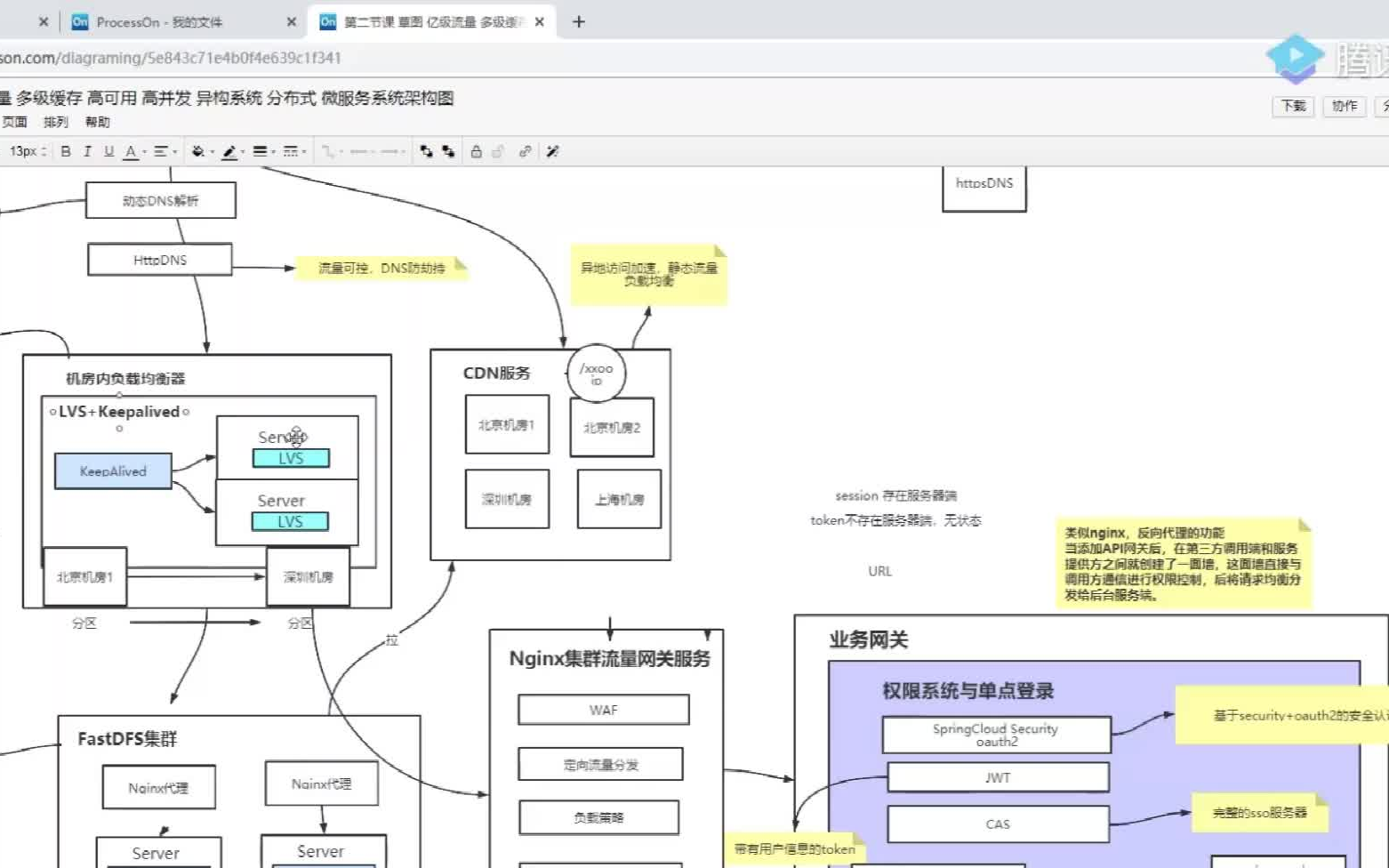 万众瞩目:SpringCloud微服务2021最新解!Java面试必问微服务架构全栈知识一节课给你讲透!哔哩哔哩bilibili