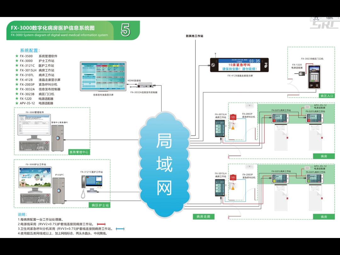 您的鼓励,将鞭策飞星不断前进~项目:汕尾市东涌镇卫生院产品:数字化医护对讲系统进度:设备已调试待启用经办:飞星九大销售区域之:华南区24年11...