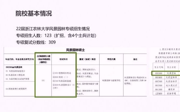 【经验分享】2022届浙农林风景园林考研理论状元——344理论备考分享哔哩哔哩bilibili