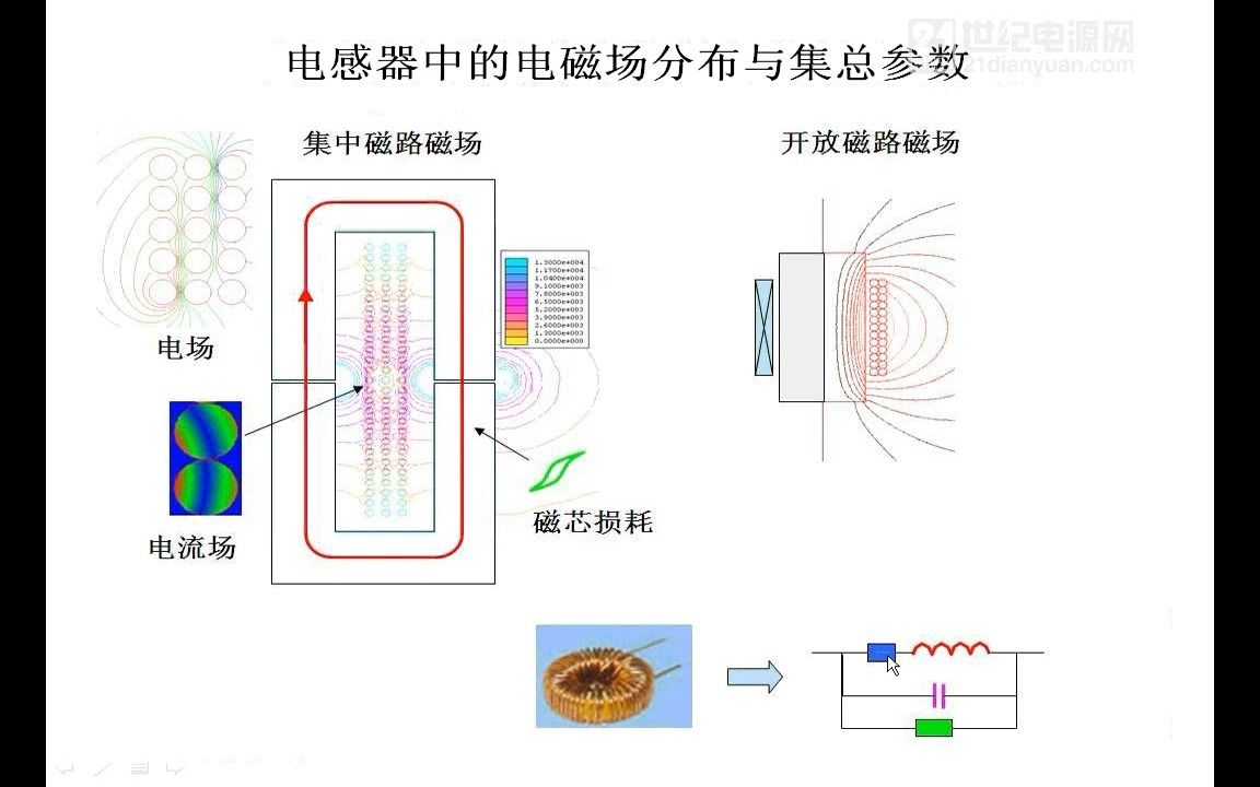 课程一:电磁场基本概念与电磁兼容哔哩哔哩bilibili