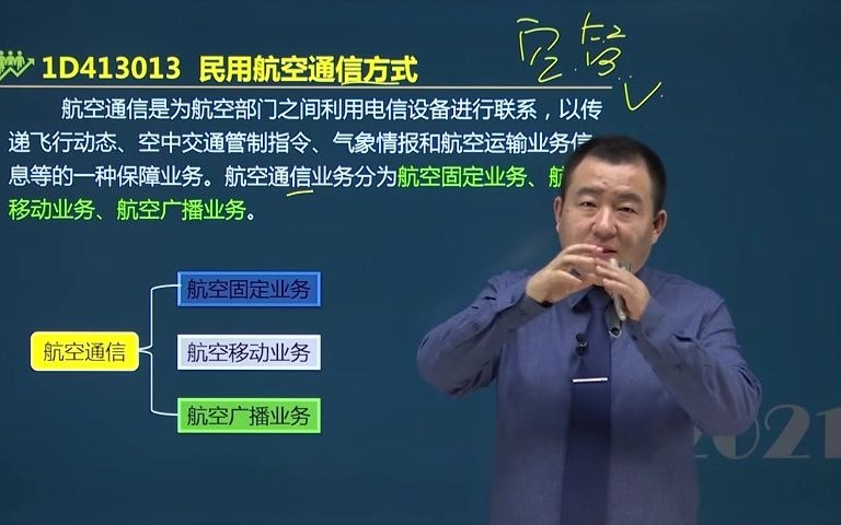 [图]谷永生老师带你通过2021年一建民航实务16 民航通信导航及监视系统（二）