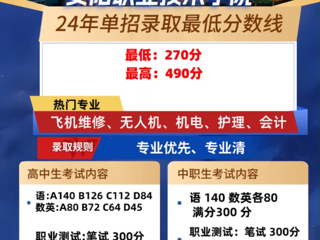 安阳职业技术学院单招录取线招生简章专业有哪些职测考试历年真题 安阳职业技术学院单招职测历年真题带参考答案,安阳职业技术学院单招成绩查询系统...