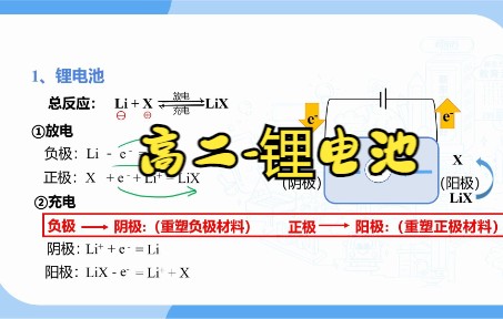 高二锂电池哔哩哔哩bilibili