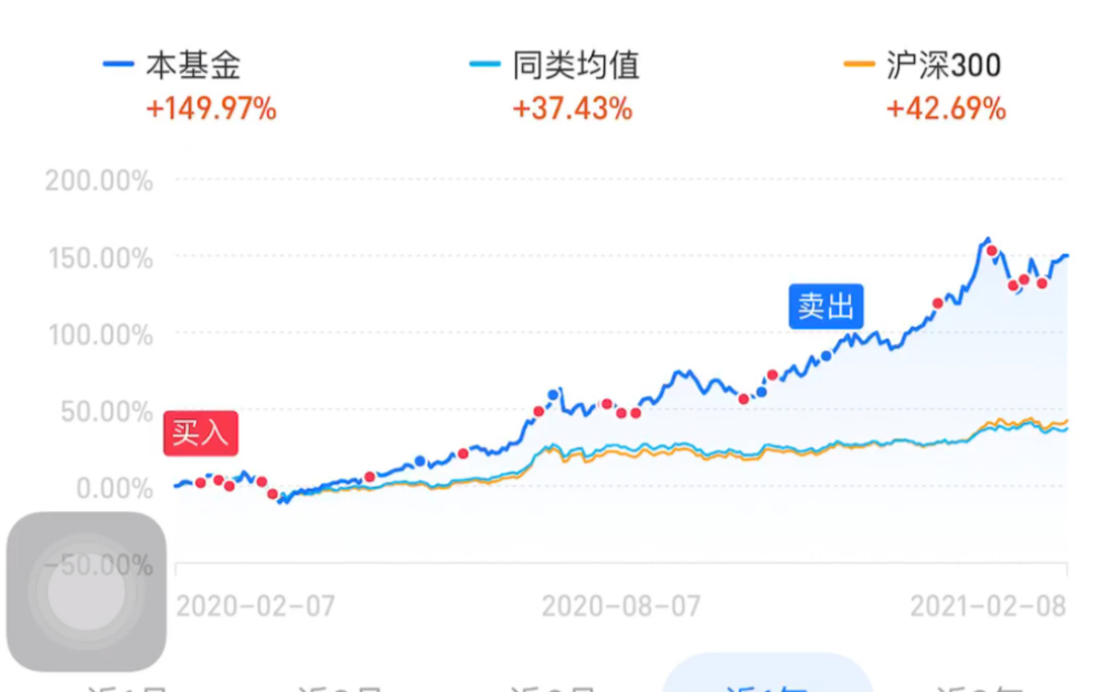 基金定投,2月8收益129.8,卧倒不动哔哩哔哩bilibili