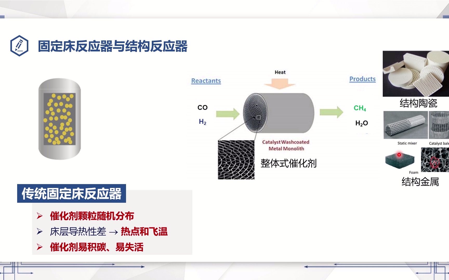 【结构催化剂在甲烷化反应中的强化传热中国石油大学(华东)见“微”知著】2022年“陶氏杯”第五届全国“互联网+化学反应工程”课模设计大赛哔哩...