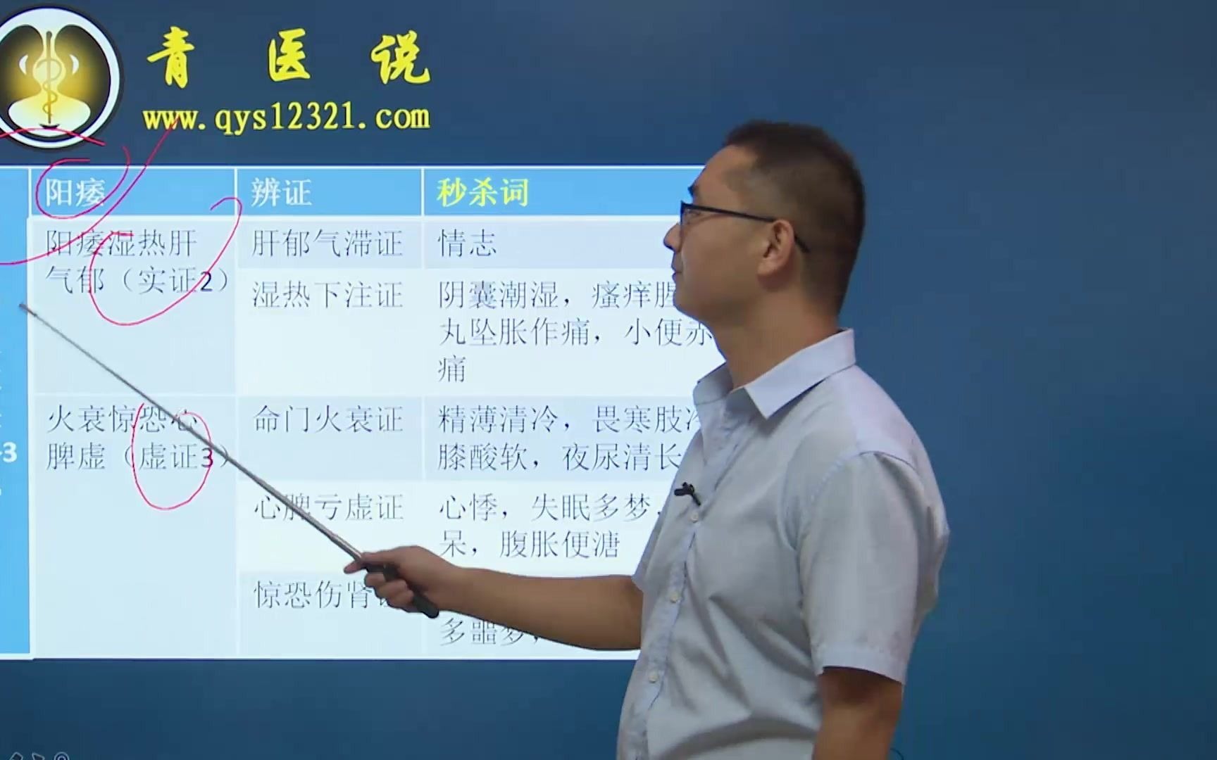 青医说21中医考研中医内科学龙凤诀——39阳W秒杀词哔哩哔哩bilibili