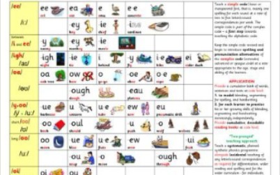 [图]【最新完整版】英国牛津自然拼读规则表