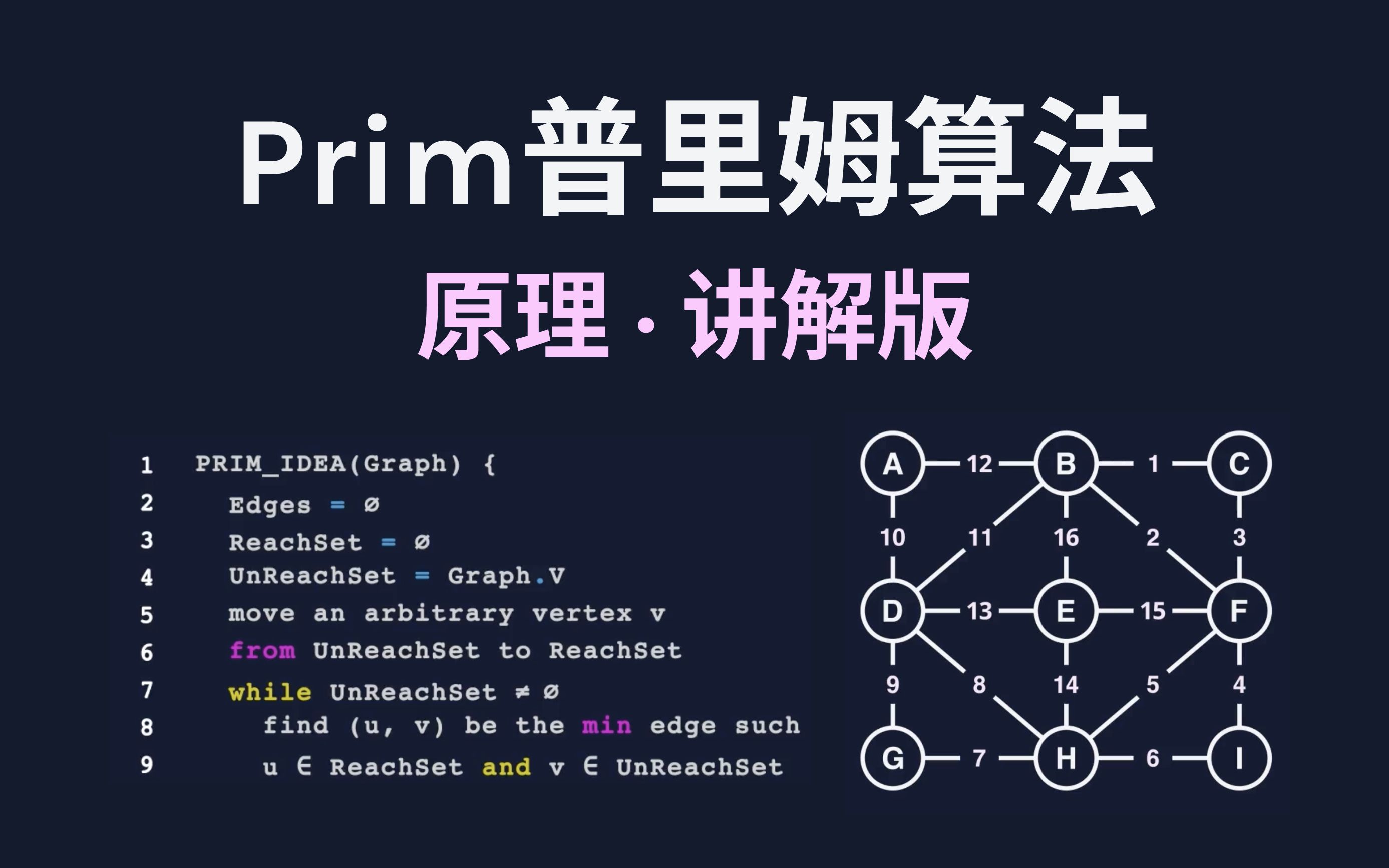 普里姆算法的原理(Prim)哔哩哔哩bilibili