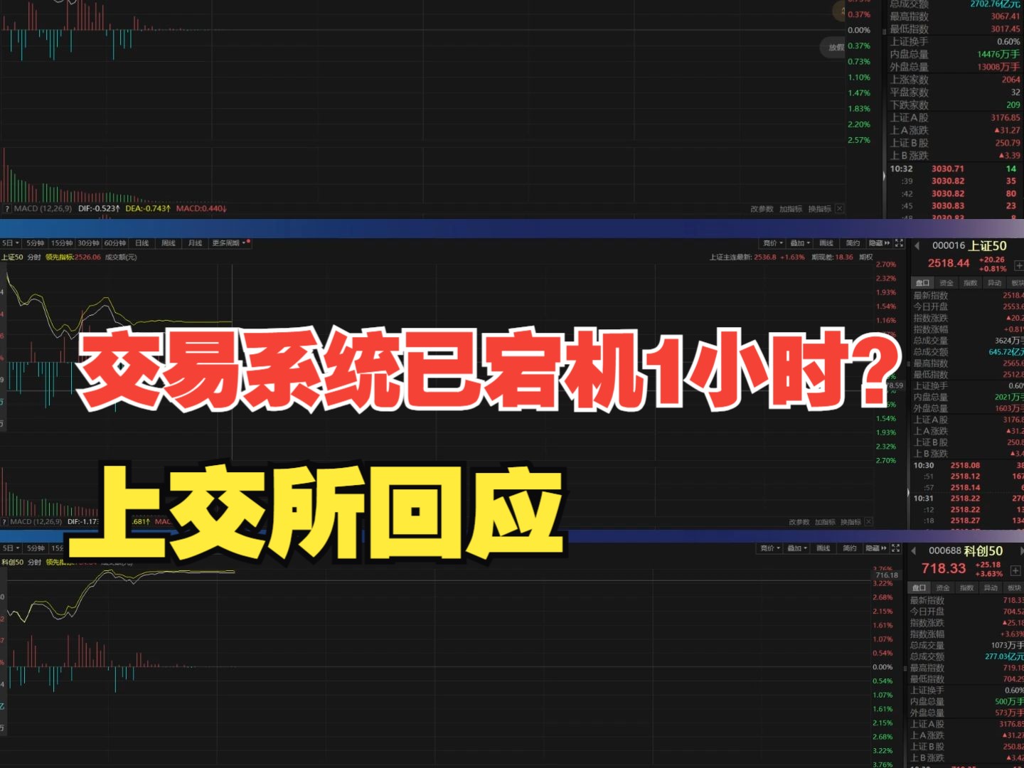 交易系统已宕机1小时?上交所回应:正在就相关原因进行排查哔哩哔哩bilibili