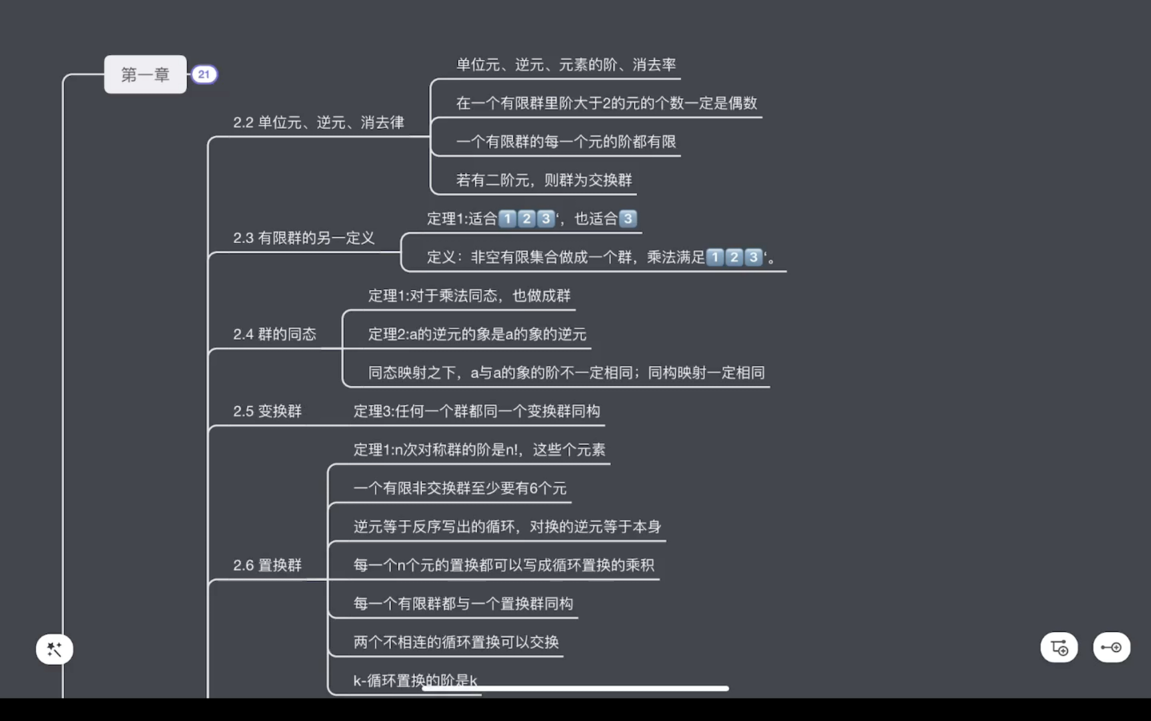 [图]近世代数—第二章急救包