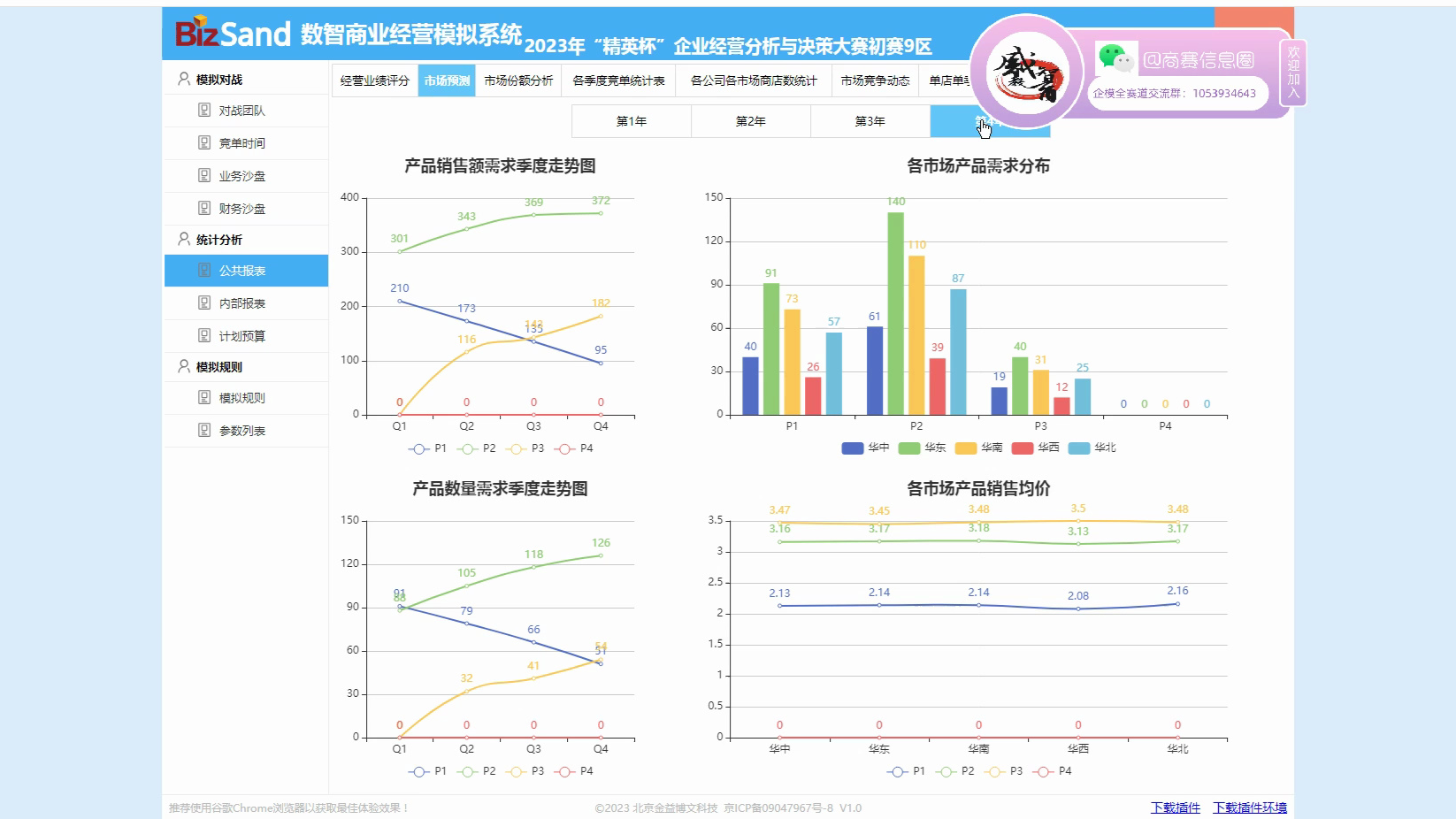 企业竞争模拟大赛Bizsand数智商业沙盘简单教程2:如何判断各产品市场需求哔哩哔哩bilibili