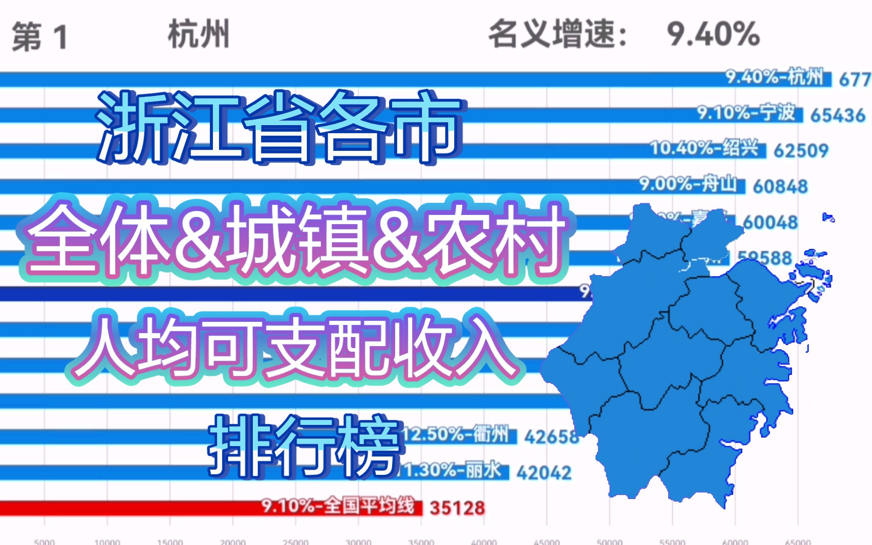 【共同富裕示范区】民富第一省浙江各市2021年全体&城镇&农村人均可支配收入排行榜!浙江6个城市农村收入破4万元大关,收入差距缩小哔哩哔哩bilibili