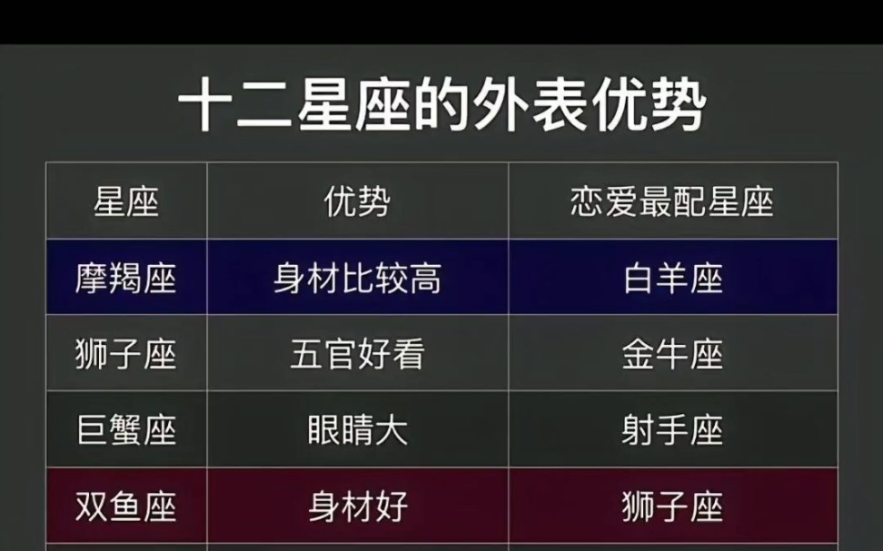 十二星座的外表优势