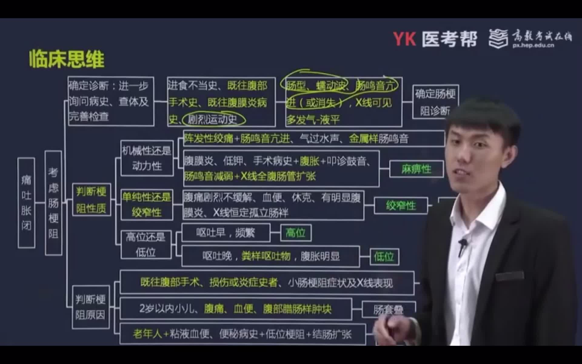 徐琦老师病理学视频 - 资源合集 - 小不点搜索